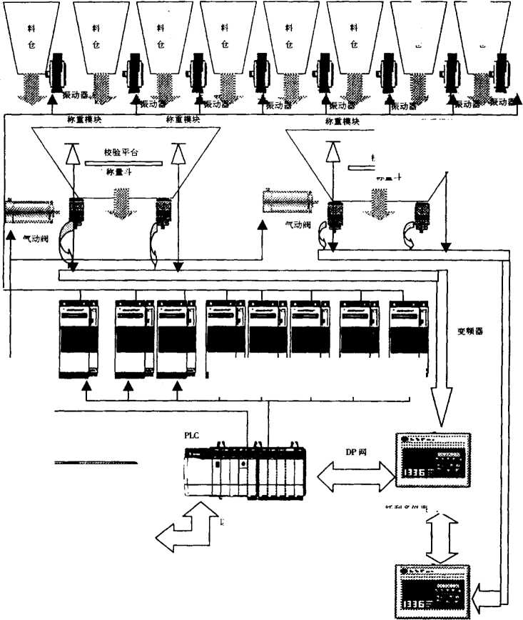 台金配料稱量自動控製係統工作原理圖