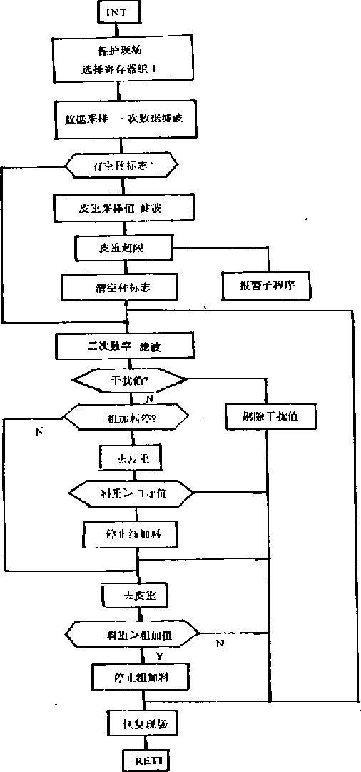 數據采集程序圖