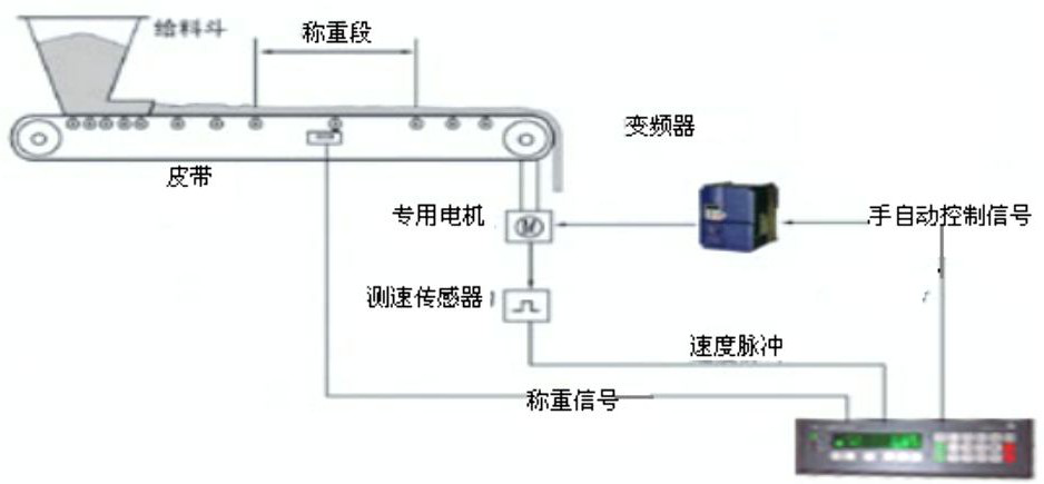 水溶肥配料秤結構原理圖