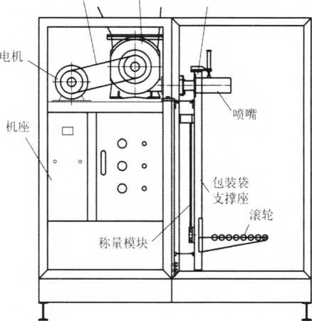 氣相白炭黑自動包裝機