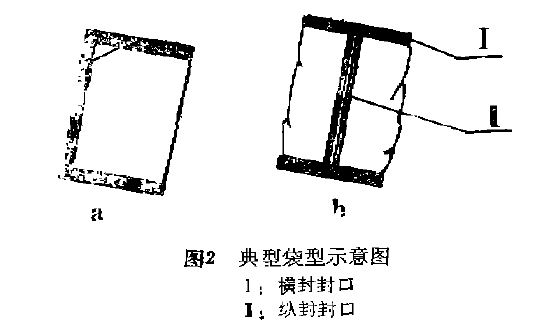 包裝機典型袋型示意圖