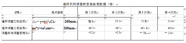 連籽機構調整前後袋實測數據表