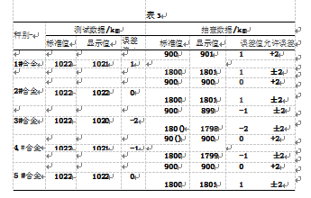 包裝機包裝試驗結果表