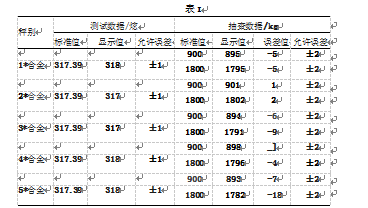 配料秤具體數據表