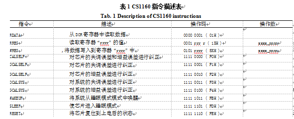 指令描述表