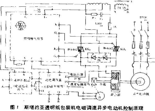 透明紙包裝機電磁調速異步電動機控製原理圖