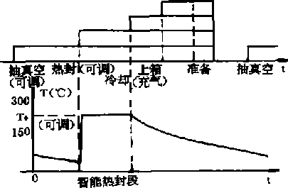 連動真空包裝機單片機