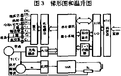 連動真空包裝機單片機