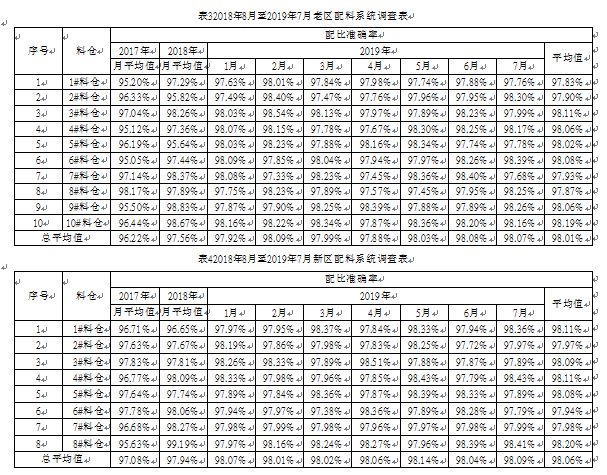 配料係統調查表