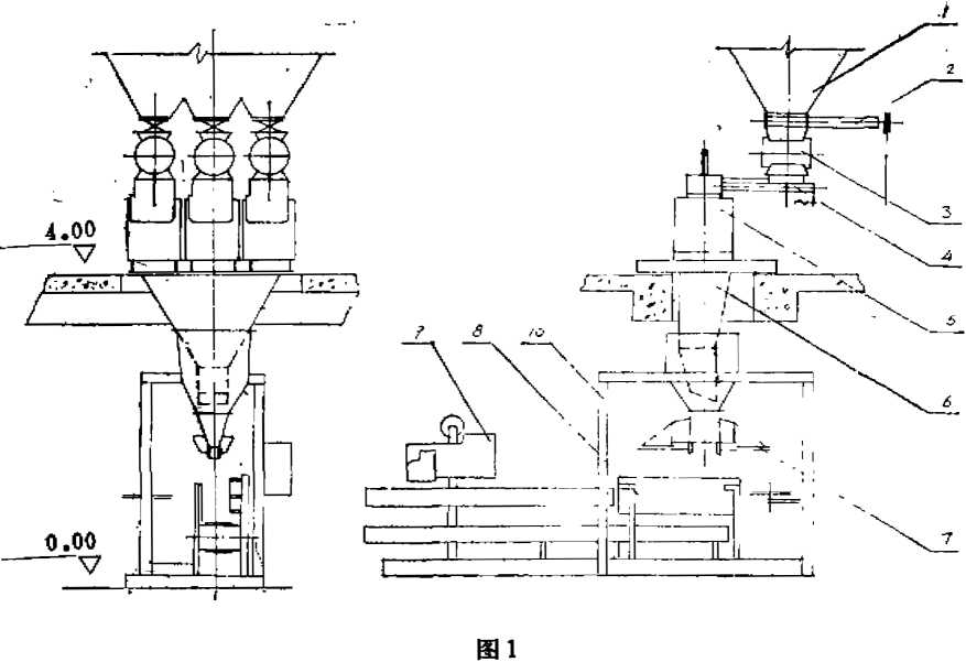 包裝機工作程序圖