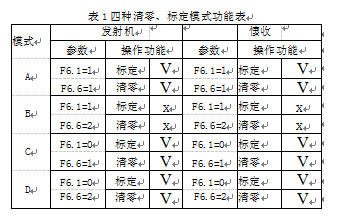 四種清零、標定模式功能表