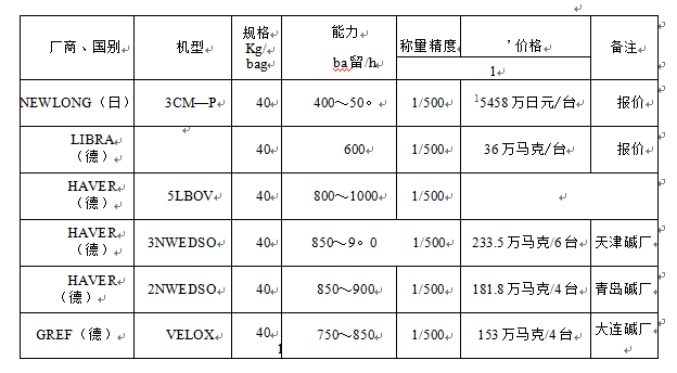 包裝機數種圖