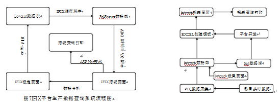 配料控製係統生產數據查詢係統流程圖