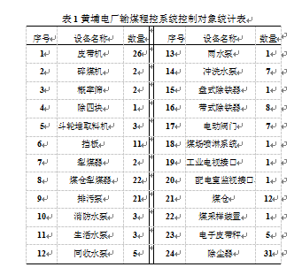 輸煤係統的控製統計表