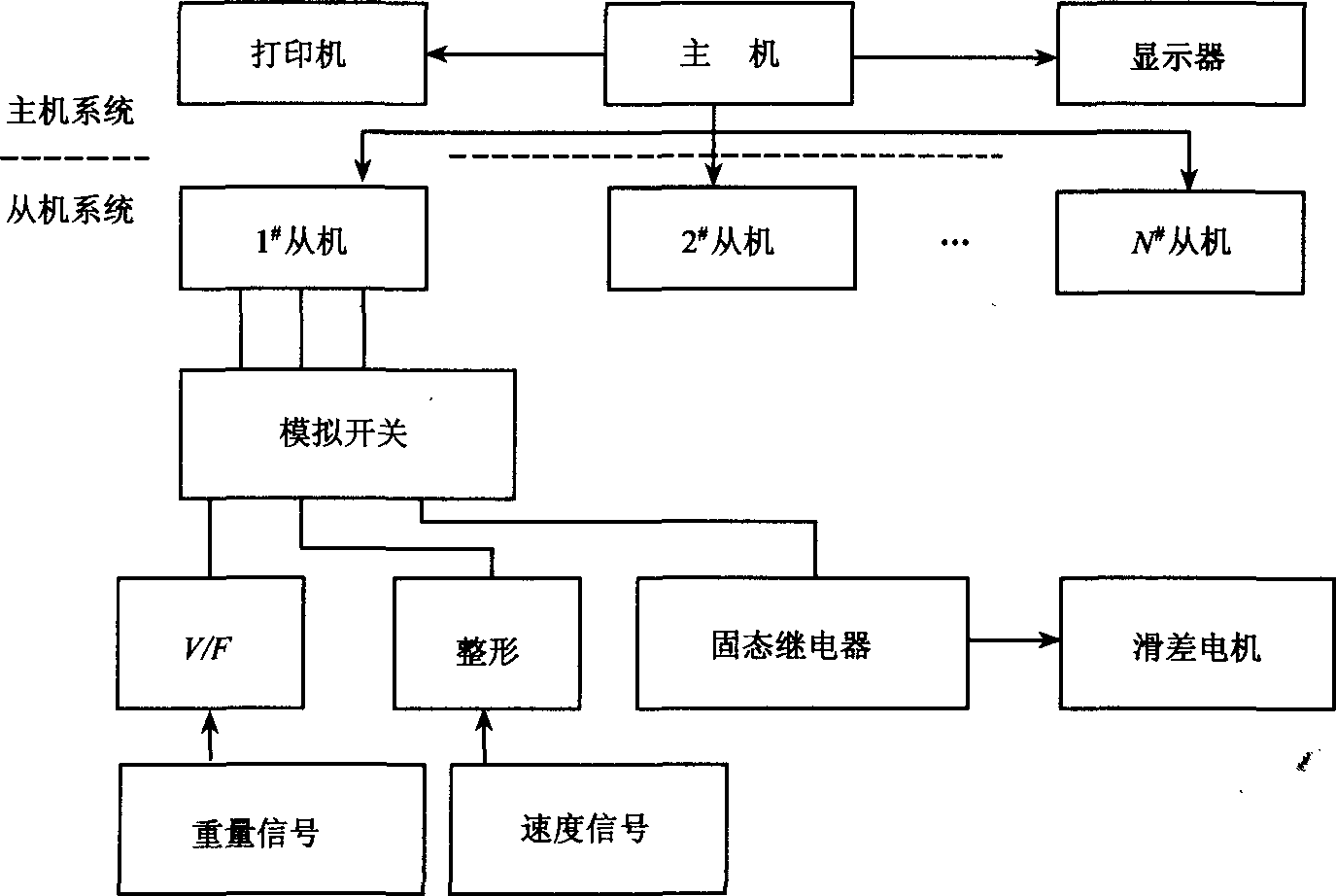 配料係統結構圖