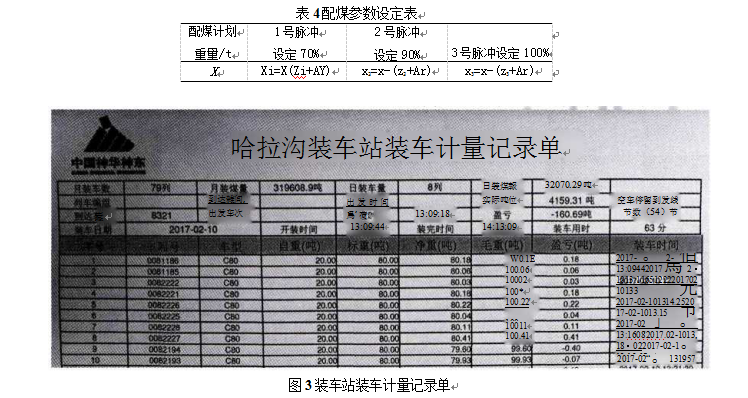 配煤參數設定表和裝車計量記錄單