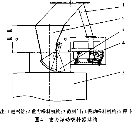 重力振動喂料器結構圖