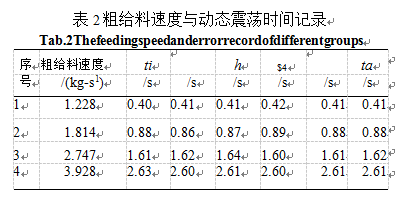 粗給料速度與動態震蕩時間記錄表