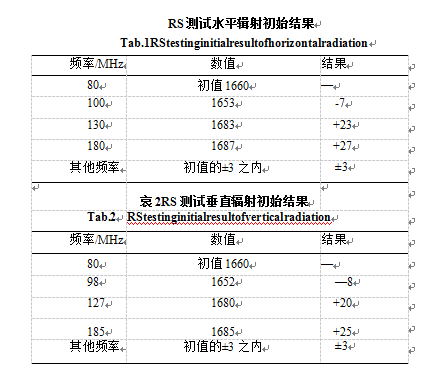 儀表測試水平輯射初始結果表