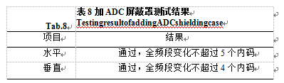 加ADC屏蔽測試結果表