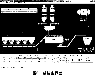 控製係統主界麵圖