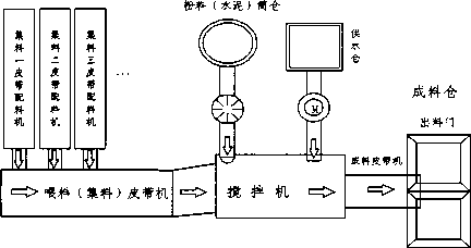 控製係統工作流程示意圖