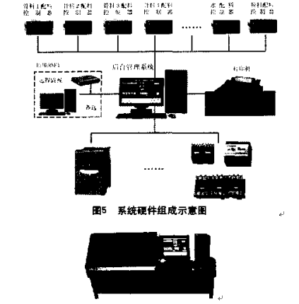 控製係統操作台實物圖