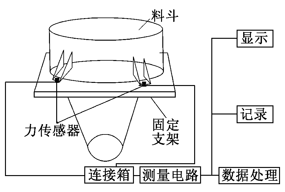 料鬥秤原理圖