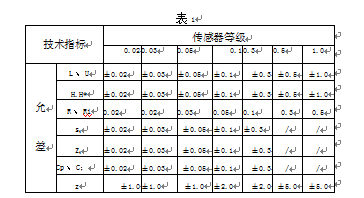 傳感器準確度等級劃分表