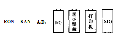 稱重控製儀硬件結構設計圖