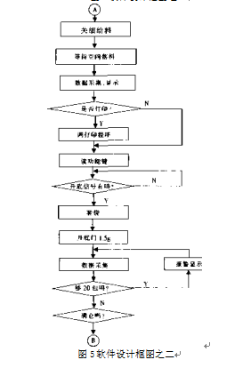 智能型定量稱重係統軟件設計框圖