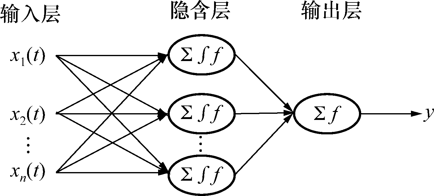 神經網絡的拓撲結構圖