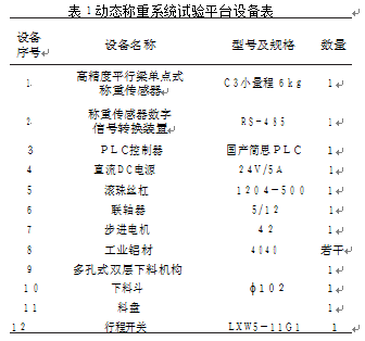 動態稱重係統試驗平台設備圖