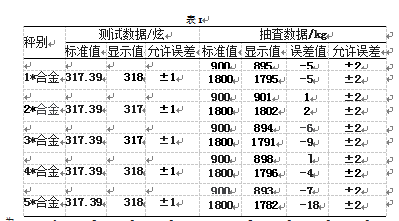 電子配料秤測量數據表