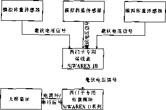 配料秤信號傳輸方式五