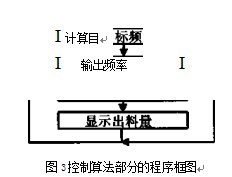 控製算法部分的程序框圖