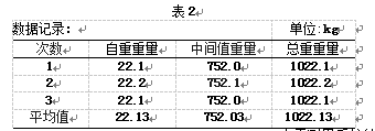 稱量的平均值則為標準物的質量值表