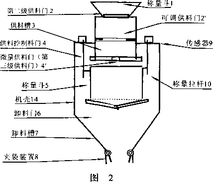 三級供料包裝秤設備的結構示圖