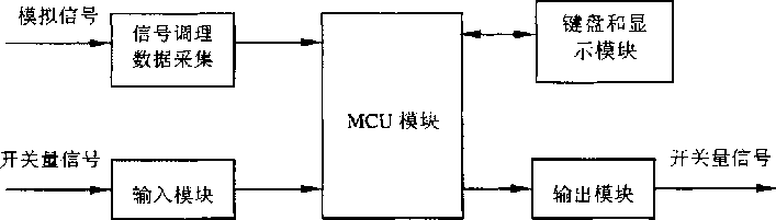 稱重係統功能結構框圖