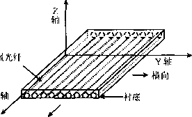 光纖加強材料結構示意圖