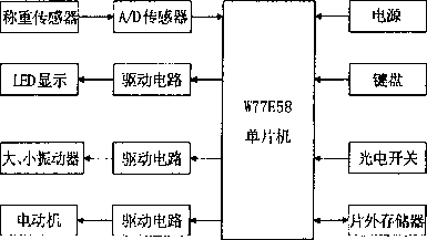 稱重係統結構框圖