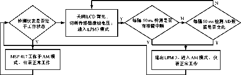 稱重係統功耗流程示意圖