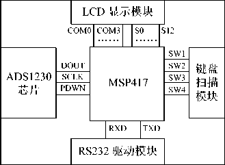 稱重係統組成圖