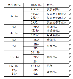 稱重儀表數據格式圖