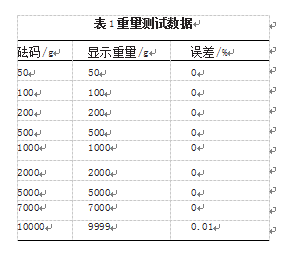 重量測試數據表