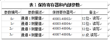 保持寄存器和內 部參數對應舉例表