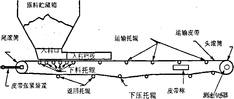 給煤機係統示意圖