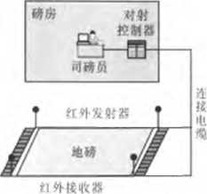 紅外定位於係統示意圖