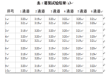 灌裝試驗結果表