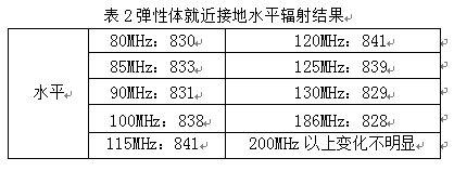 傳感器彈性體就近接地水平輻射結果表